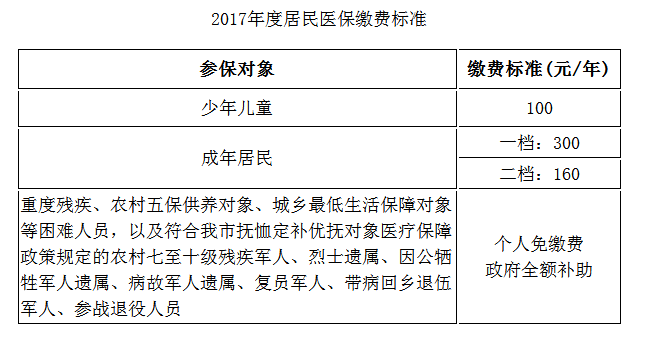 2017年度济南居民医保缴费本月底截止，未缴费的济南市民请抓紧缴费。