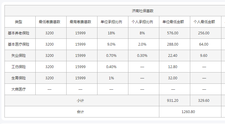 济南社保代缴一般缴纳多少钱？是怎么收费的？